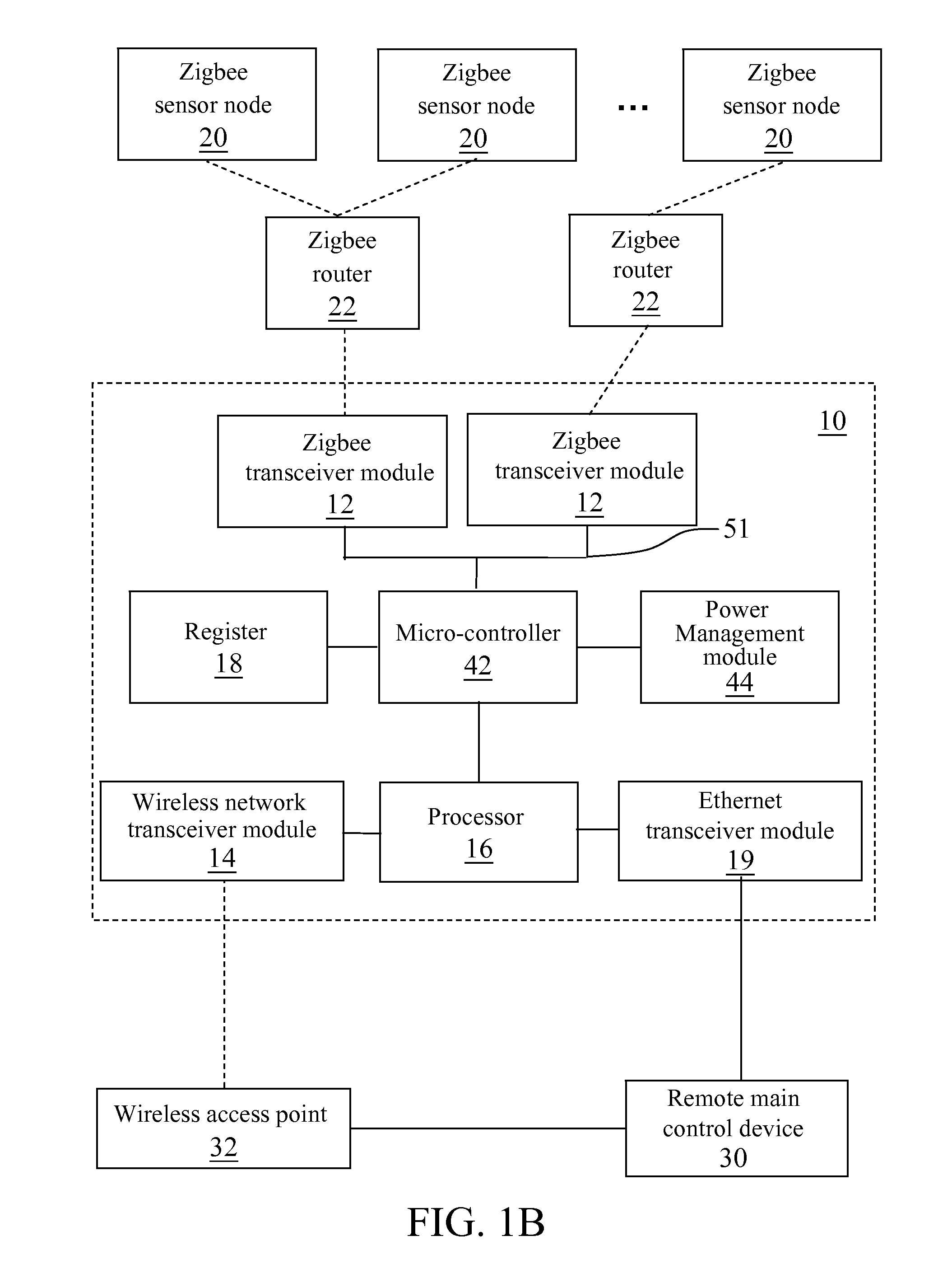 Heterogeneous Wireless Sensor Network Bridging Device and Control Method and Flow Balancing Method Thereof