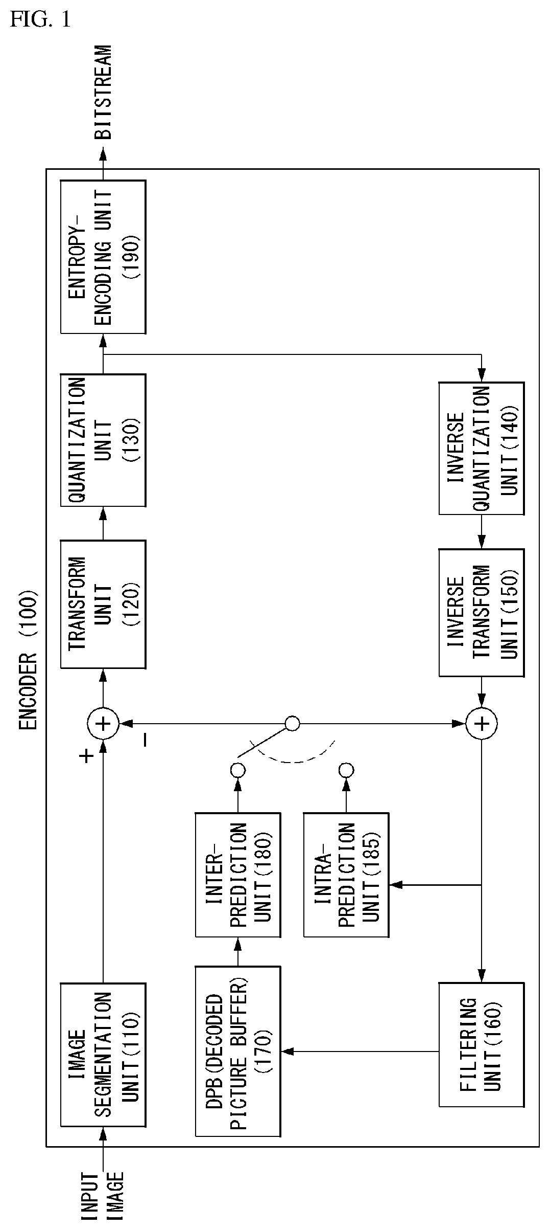 Method and apparatus for encoding/decoding video signal by using edge-adaptive graph-based transform