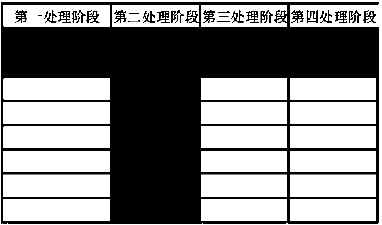 Resource optimization method for structured query and database query system