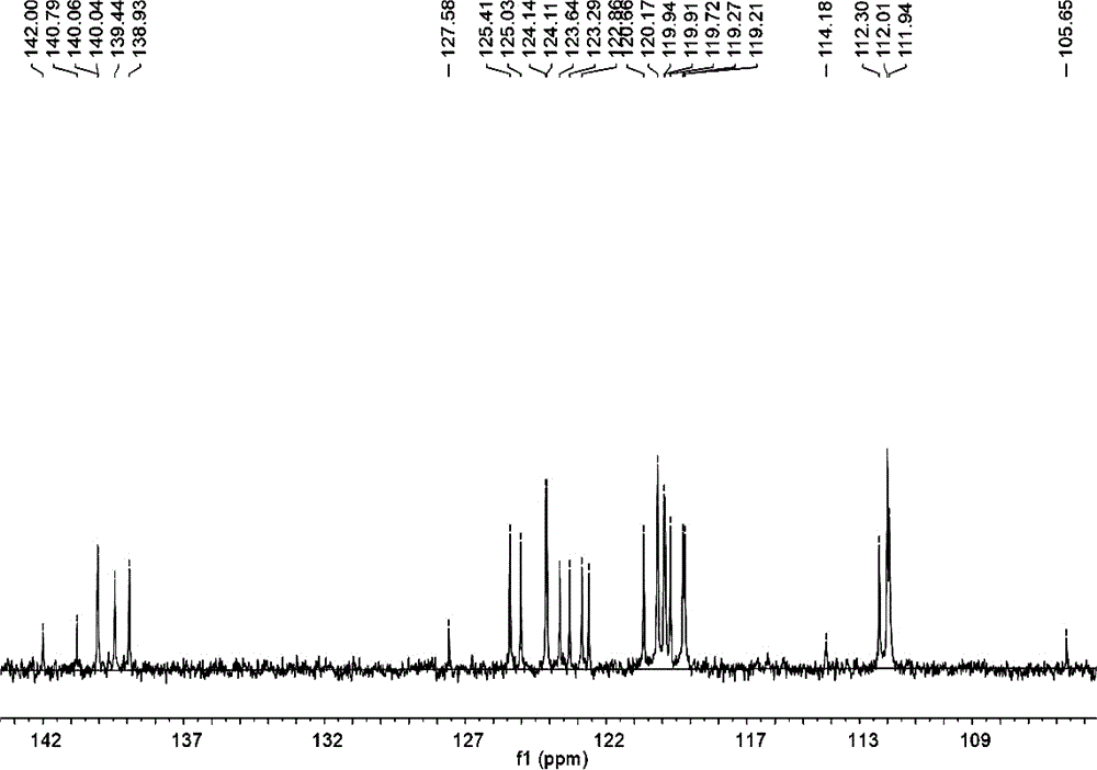 Thermal-activation delayed fluorescence material based on 4-fluorophenylacetonitrile, and preparation and application thereof