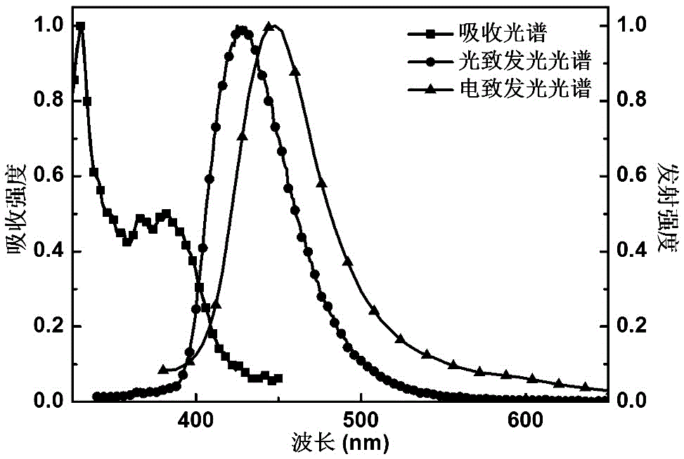 Thermal-activation delayed fluorescence material based on 4-fluorophenylacetonitrile, and preparation and application thereof