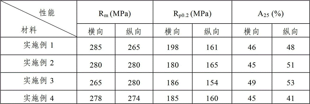 Manufacturing method for large tantalum plate