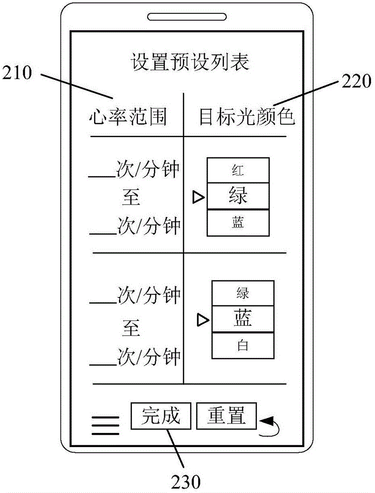 Heart rate display method and smart bracelet