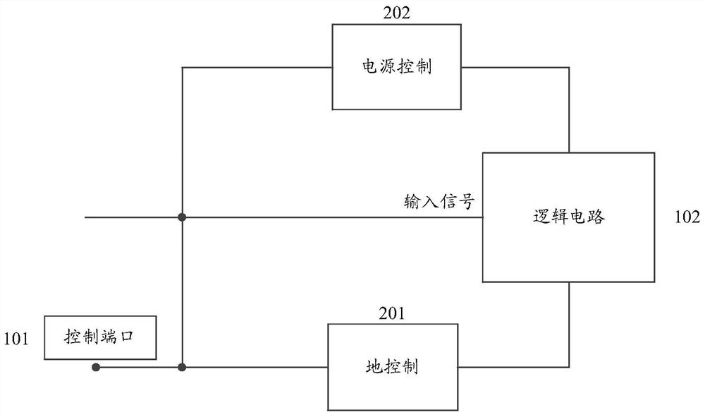 Power supply control circuit and method for memory