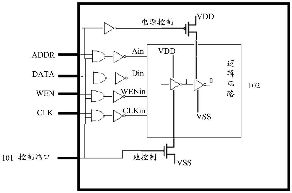 Power supply control circuit and method for memory