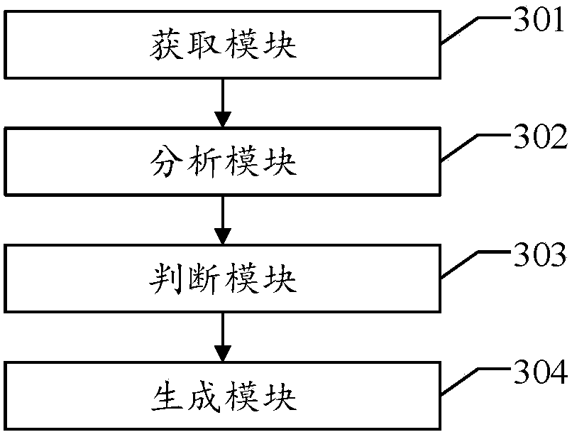 A botnet early warning method and a device in a narrow-band internet of things