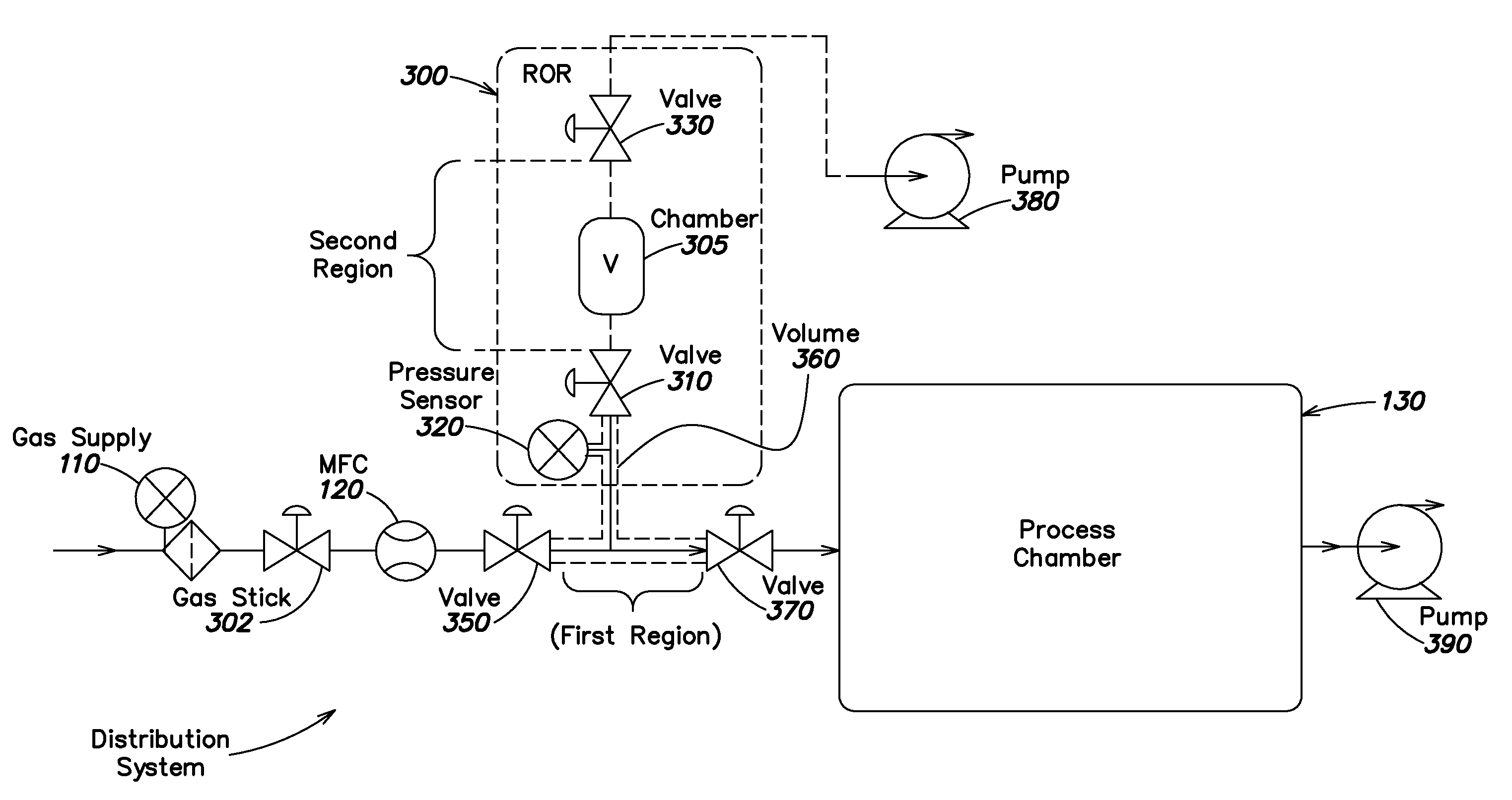 Method and system for flow measurement and validation of a mass flow controller