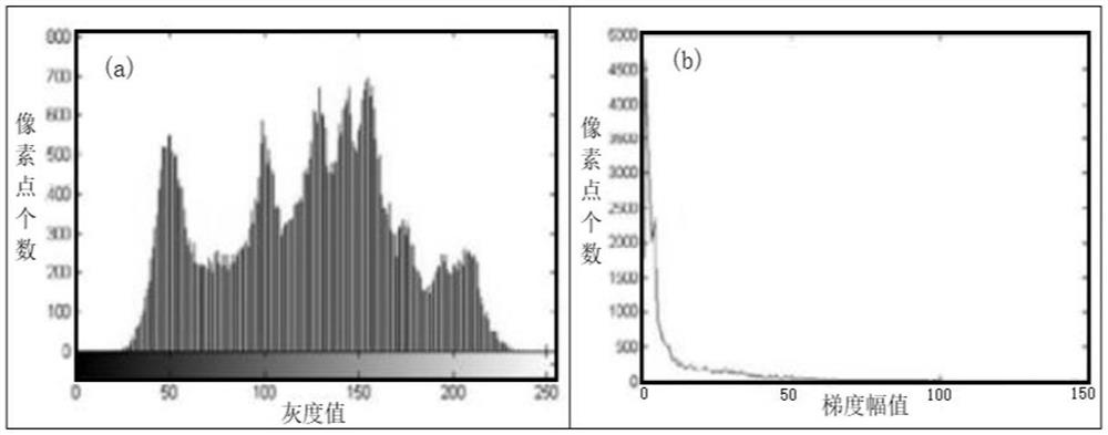 Anti-interference aerial remote sensing image shadow accurate detection method