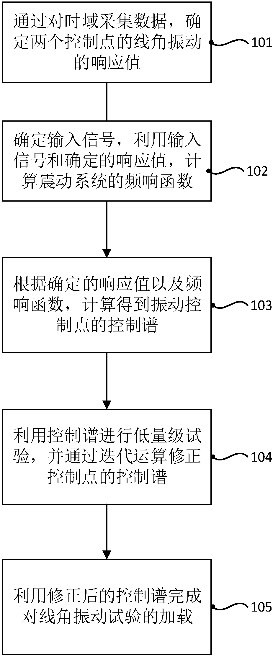 Linear-angular compound vibration test method, device and system