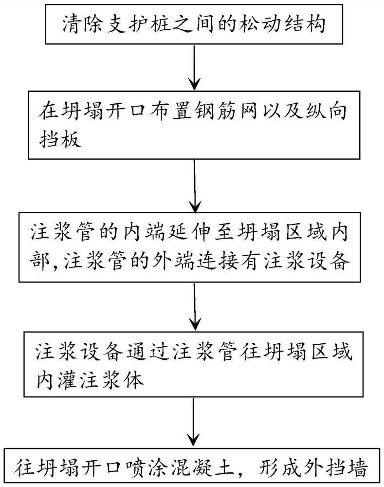 Leaking stoppage construction method adopting external bar planting method between piles