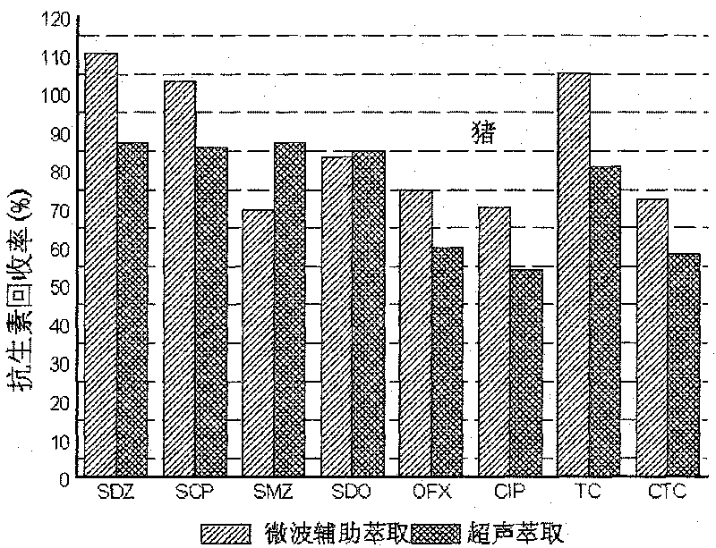 Method for measuring antibiotic in animal excretion