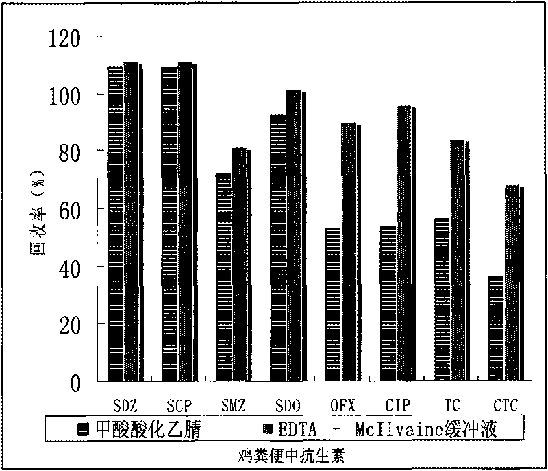 Method for measuring antibiotic in animal excretion