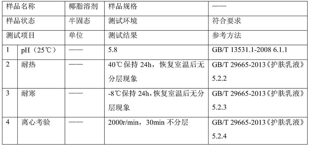 Skin-care antibacterial coconut fat solvent, and preparation method and application thereof