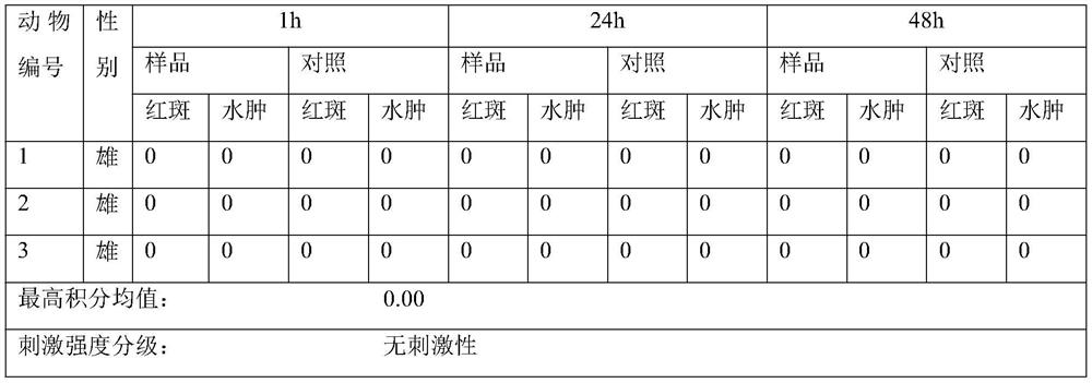 Skin-care antibacterial coconut fat solvent, and preparation method and application thereof