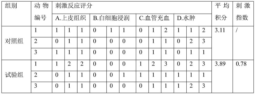 Skin-care antibacterial coconut fat solvent, and preparation method and application thereof