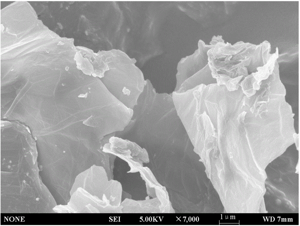 Functionalized graphene adsorbent and preparation method and application thereof