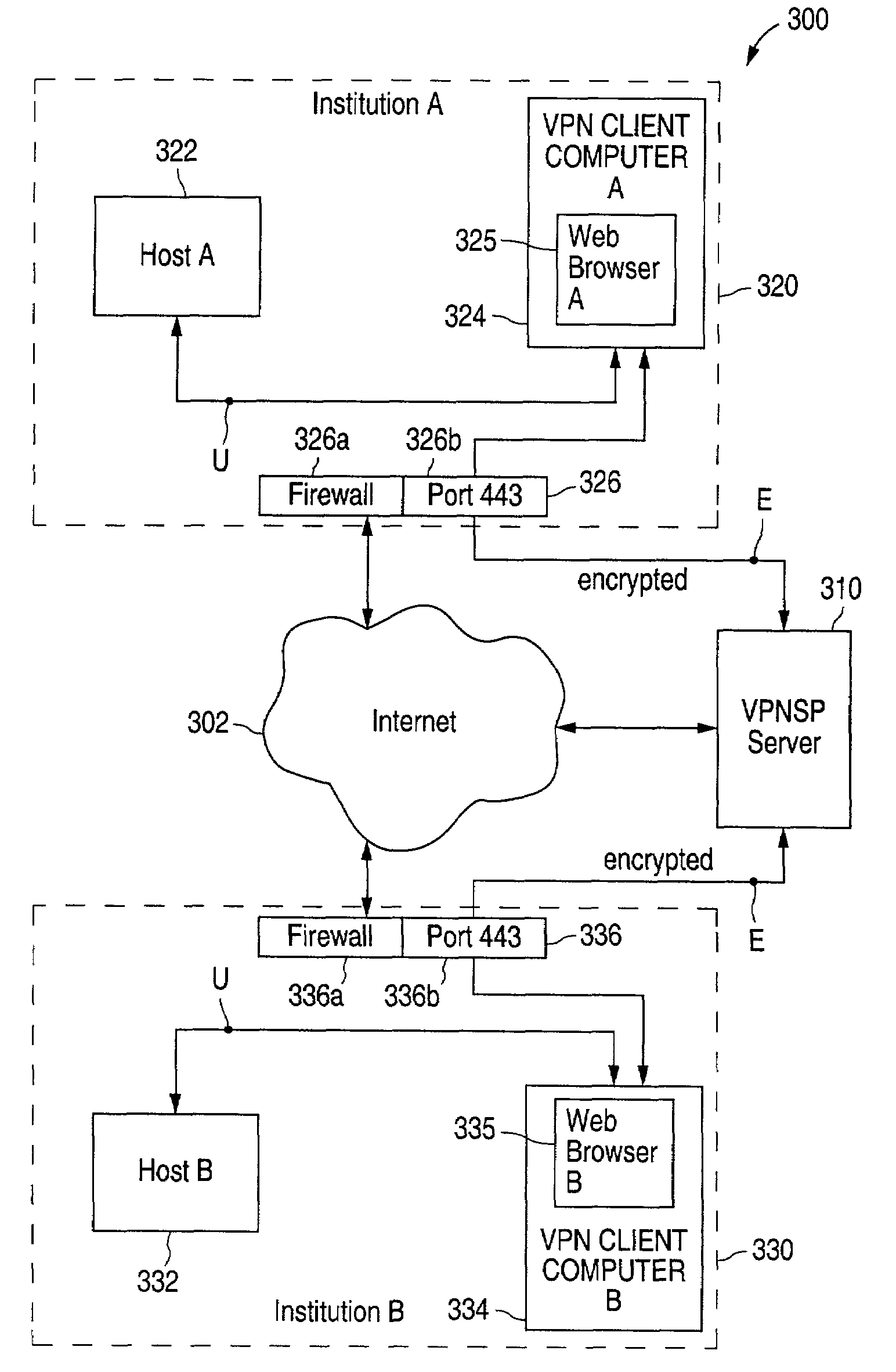 Virtual private network software system