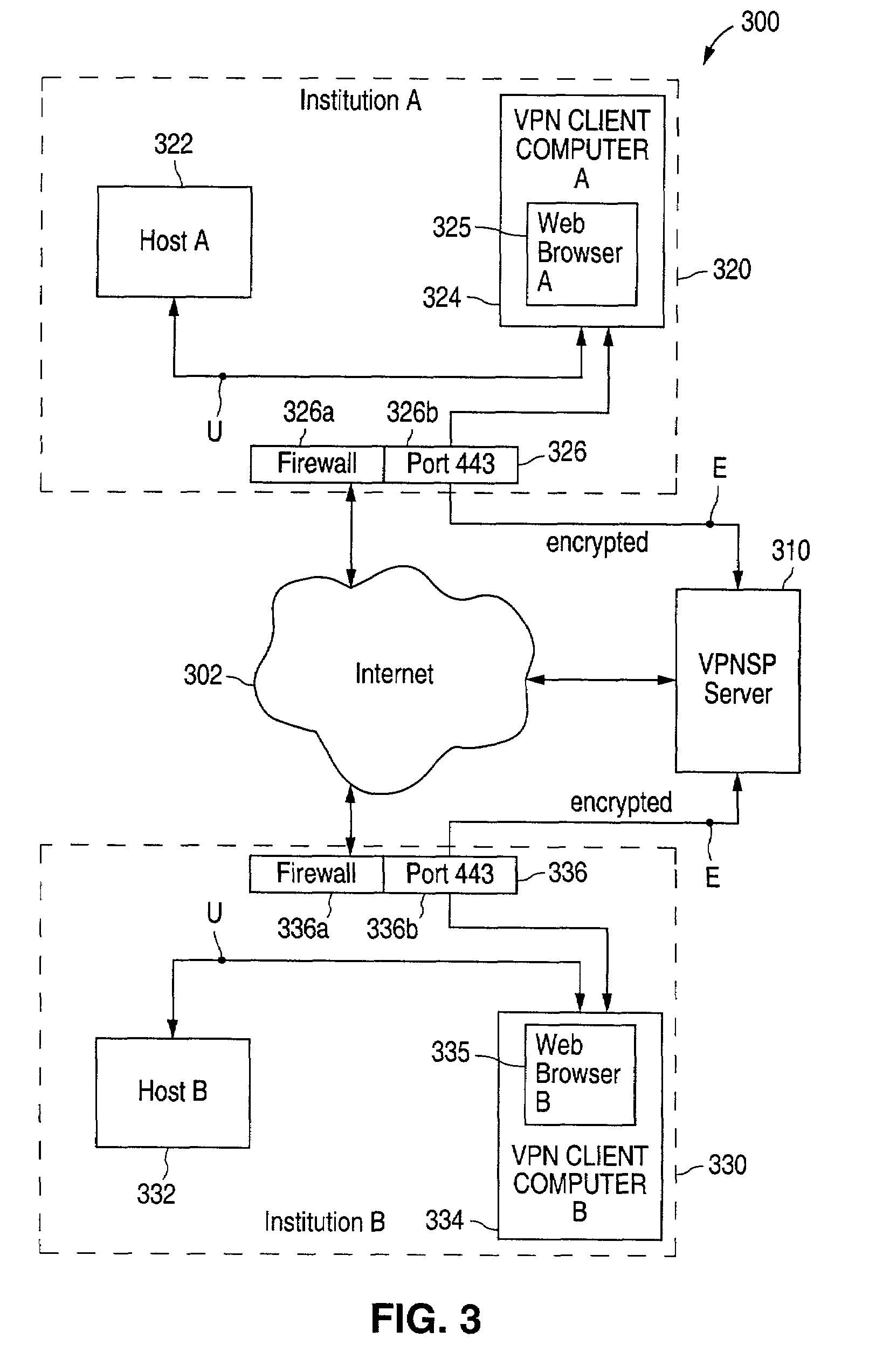 Virtual private network software system