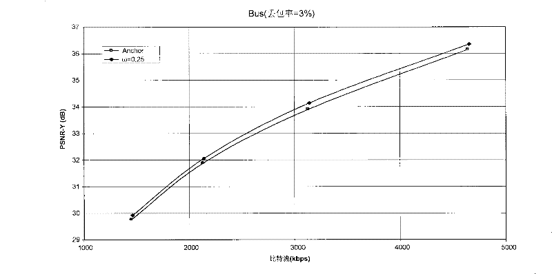 Encoding method and encoding device