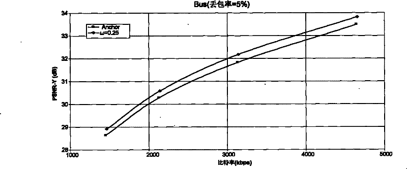 Encoding method and encoding device