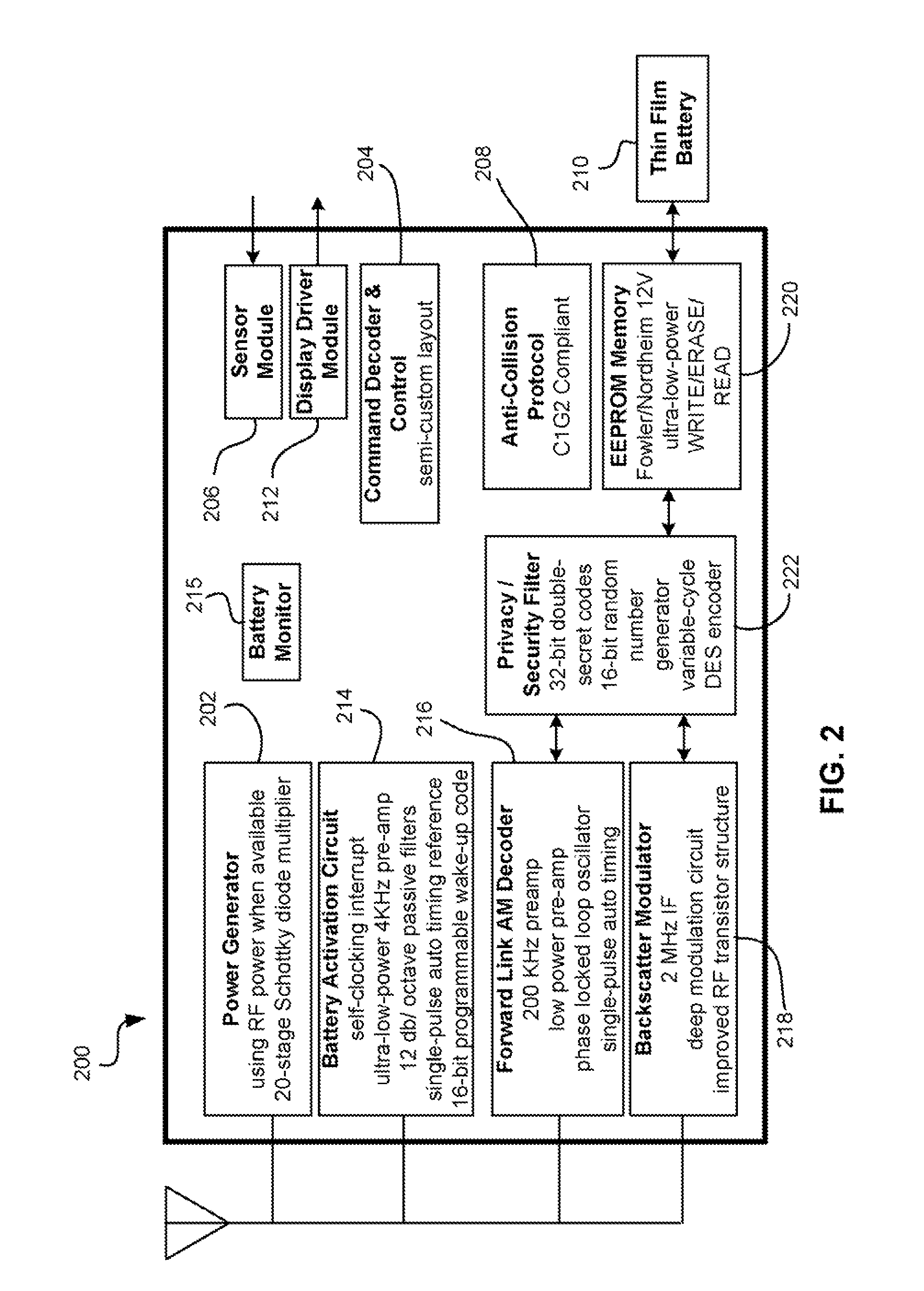 RF device comparing DAC output to incoming signal for selectively performing an action