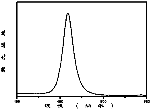 All-inorganic lead halogen perovskite nano composite luminous material and preparation method and application