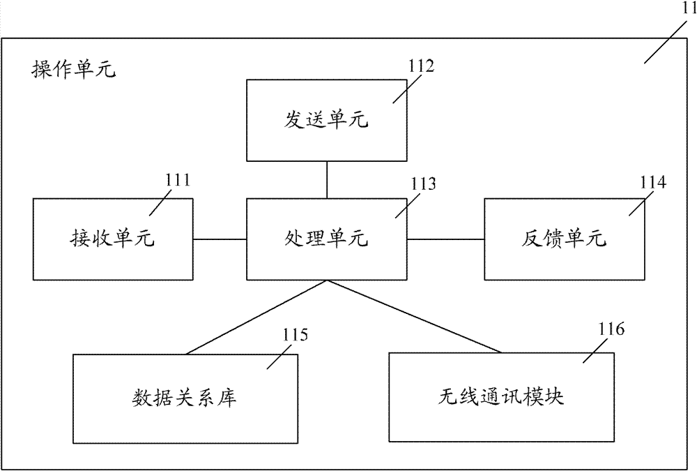 A vehicle-mounted system and its demand processing device