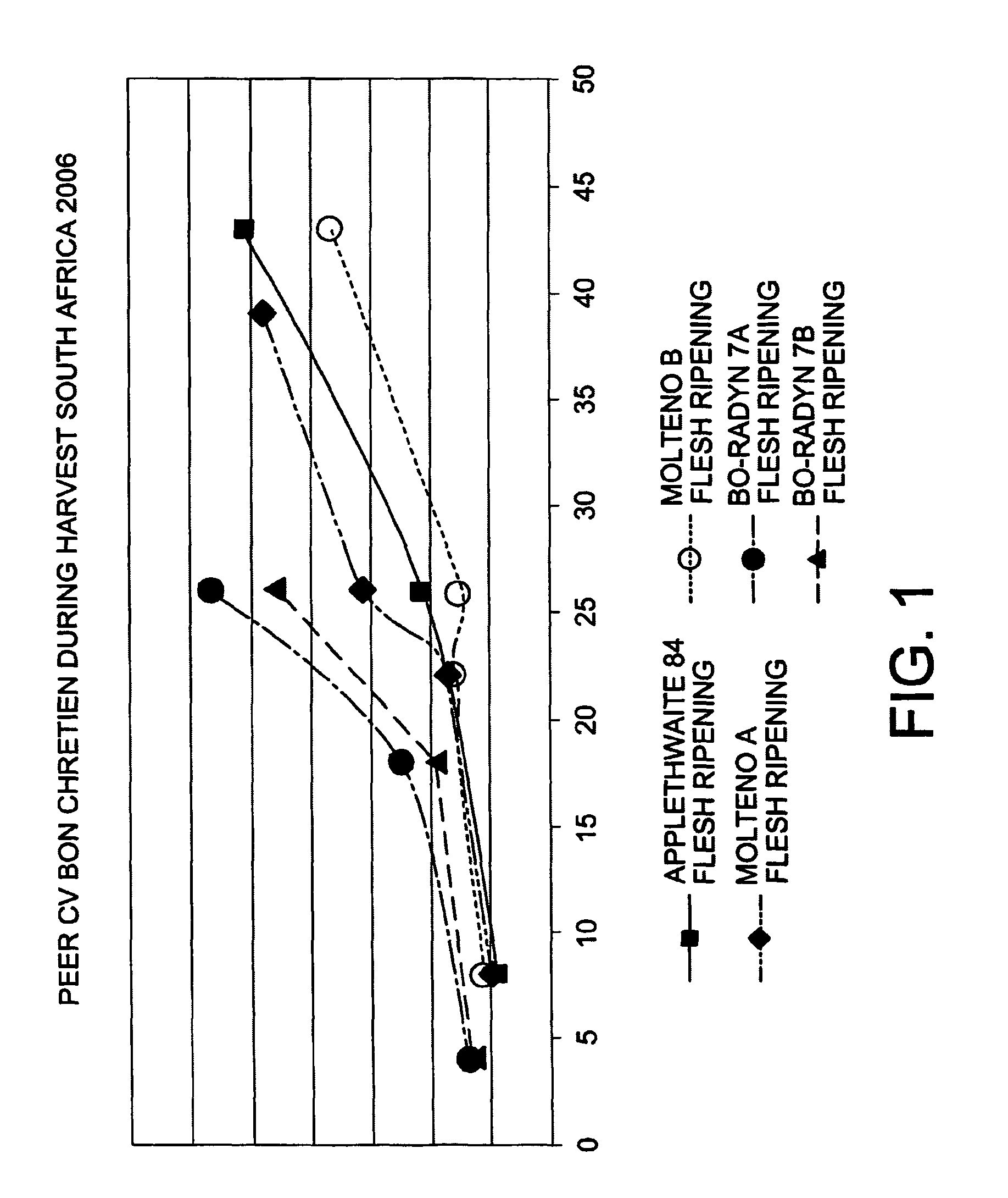 Determination of quality features in agricultural and horticultural crops