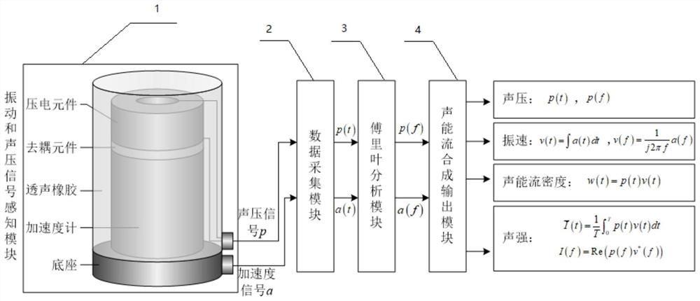 Underwater normal sound energy flow measuring device capable of being installed on structure surface