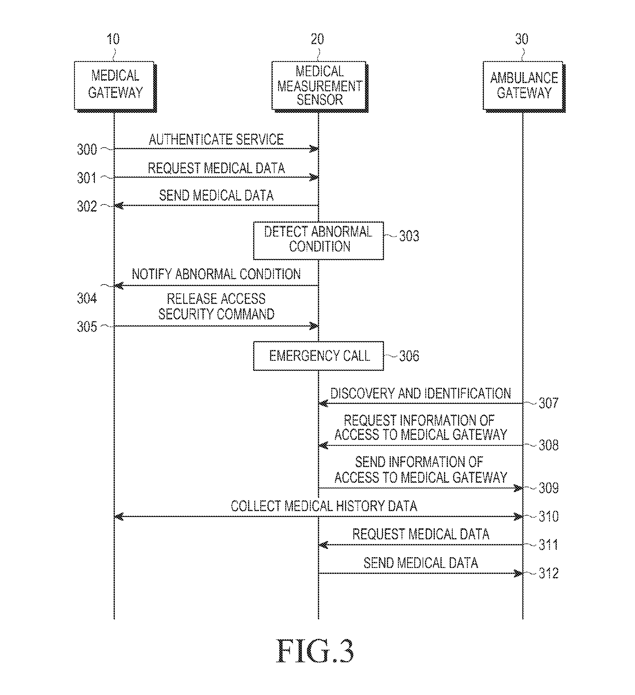 Apparatus and method of providing medical data based on a handover of a medical sensor