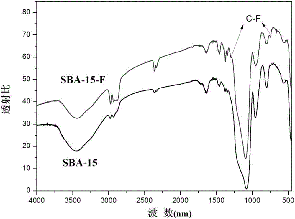 Nano-porous material pore channel inner surface plasma modification treatment method and application