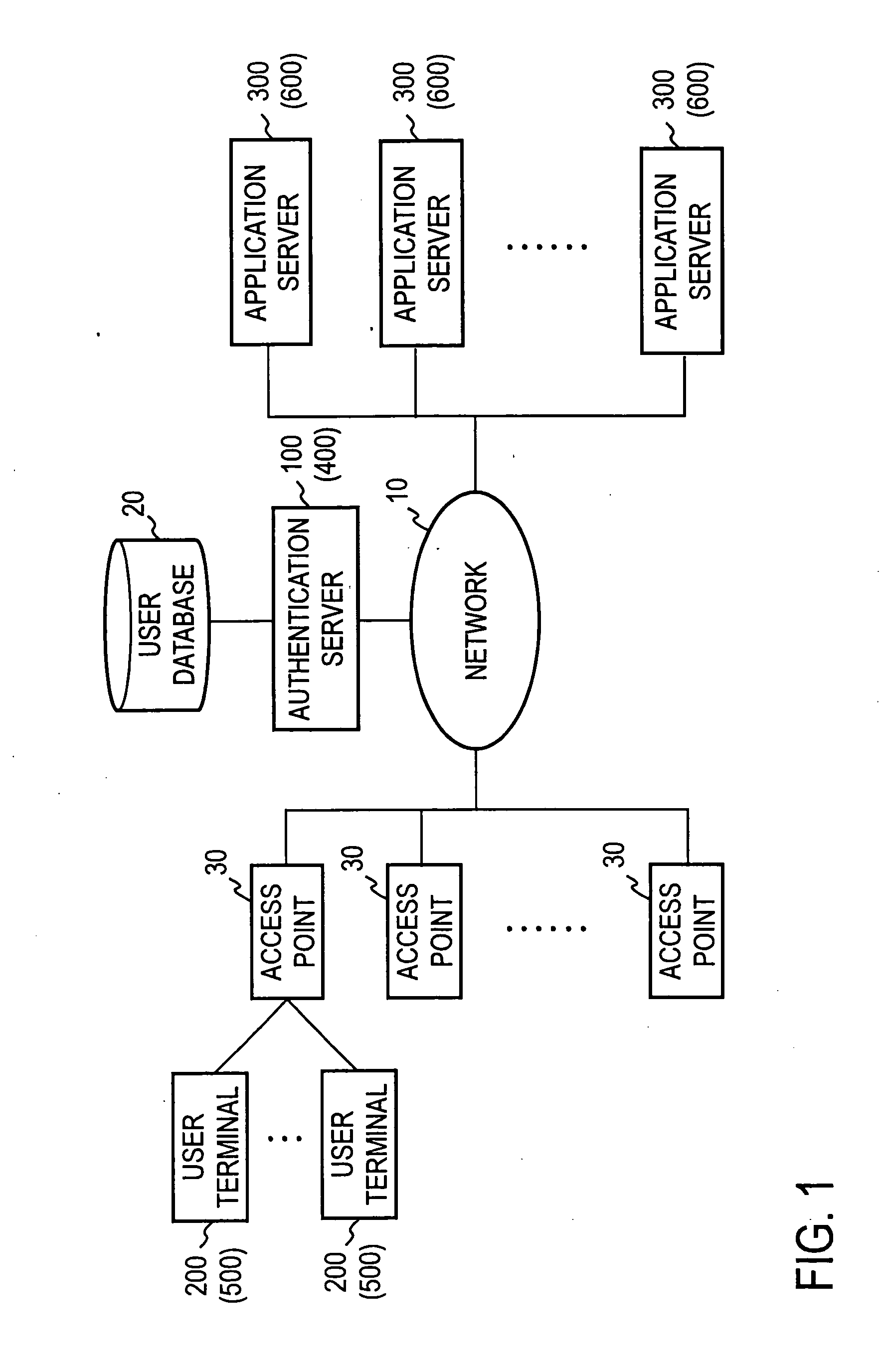 Authentication system based on address, device thereof, and program