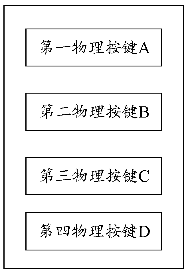 Remote control method and device of car and storage medium