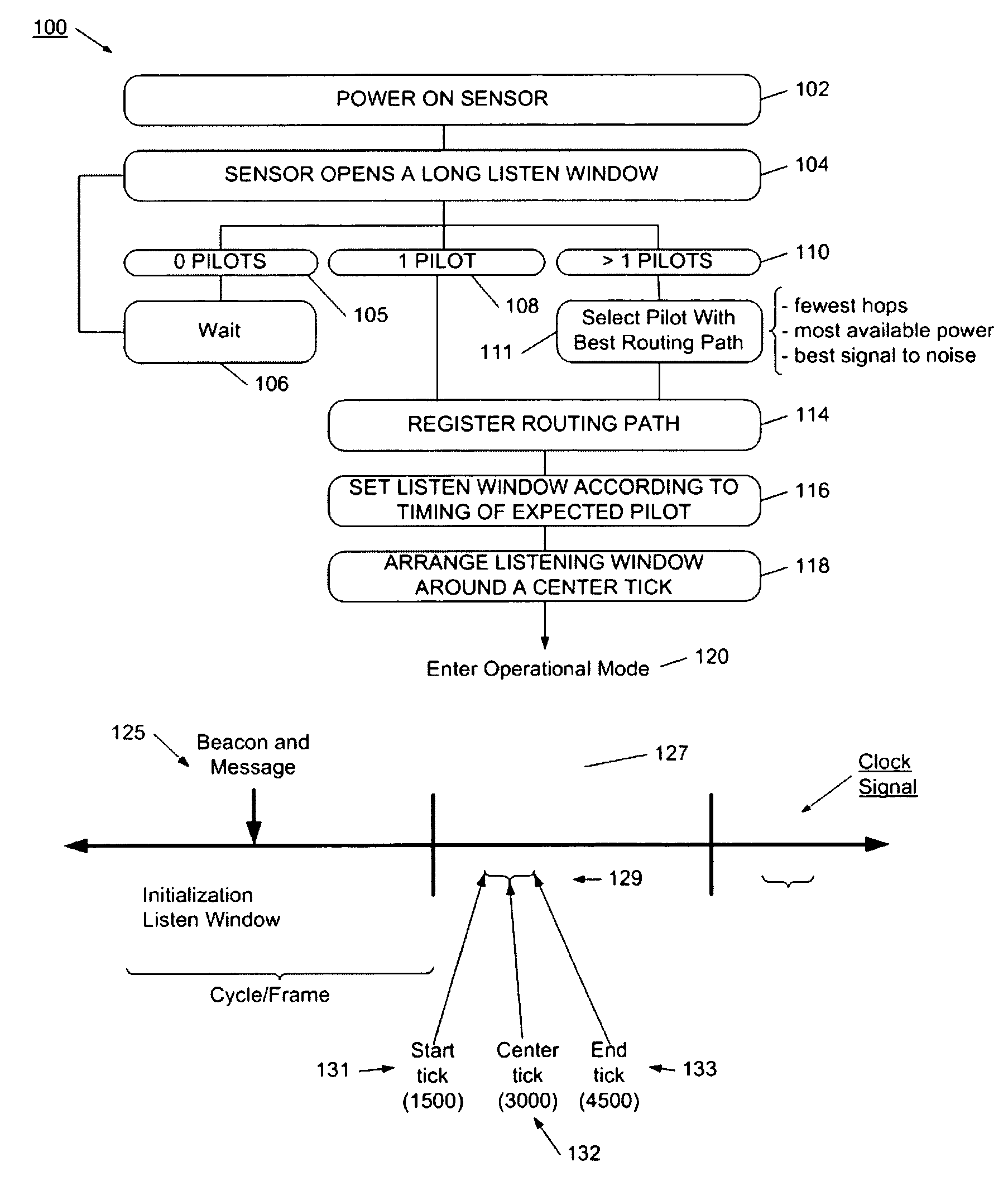 Communication protocol for low-power network applications and a network of sensors using the same