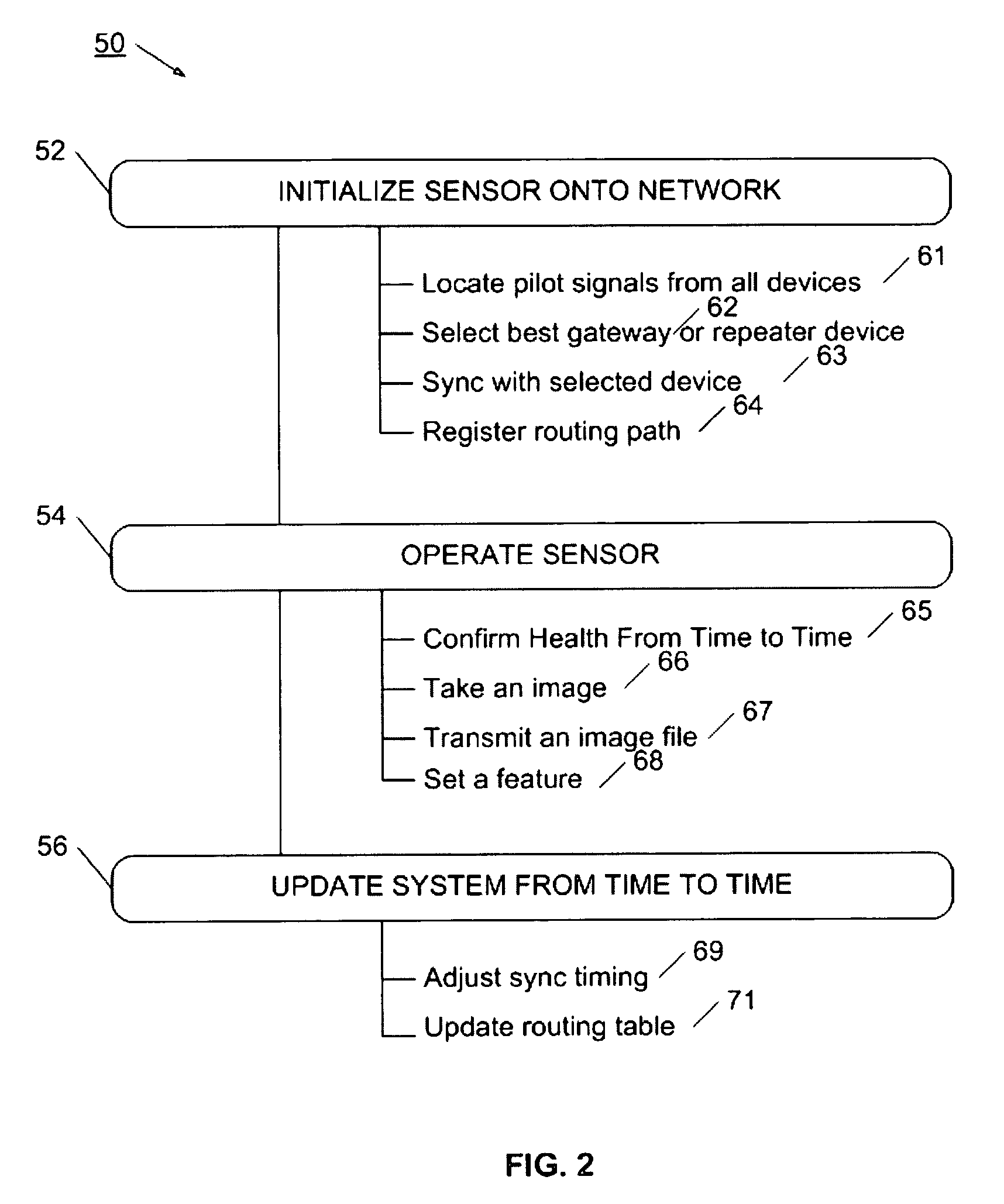 Communication protocol for low-power network applications and a network of sensors using the same