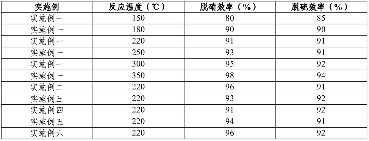 Catalyst used for denitrification and desulfurization of water-containing smoke