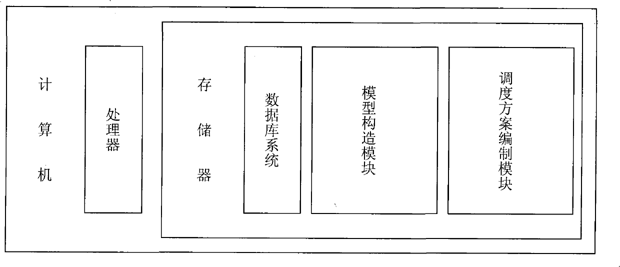 Steel-smelting continuous casting production scheduling method for taking molten steel residency time limit into account