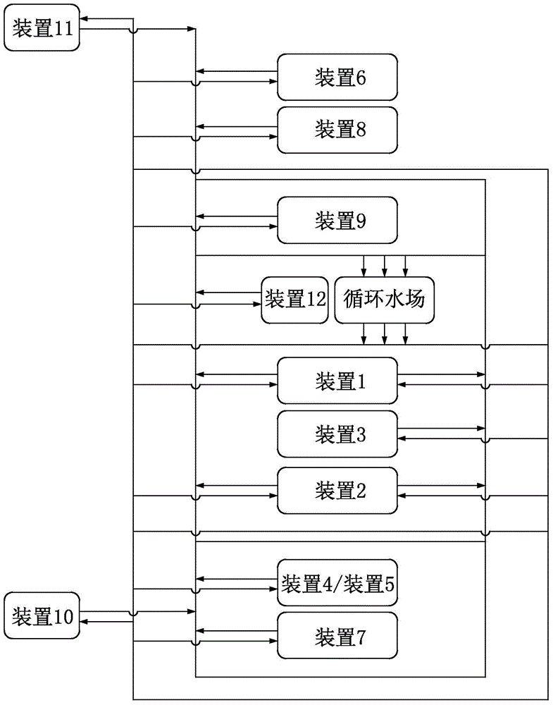 Method for optimizing industrial circulating water system