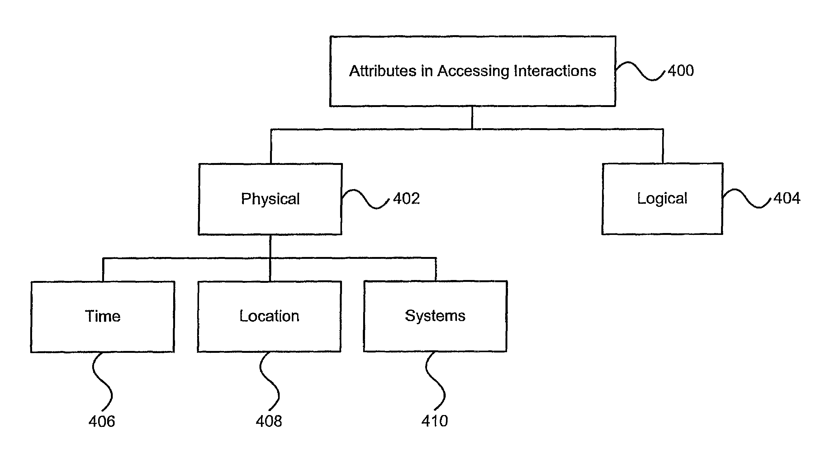 Online interaction processing