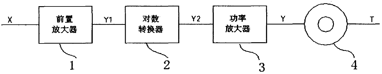 Nonlinear compensation amplifier for magnetic powder brake-clutches