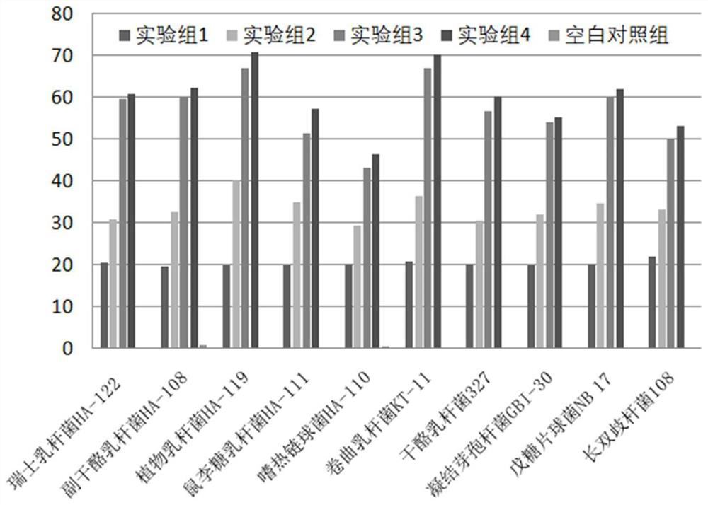 Microbial combined preparation compounded by postbiotics and bacteriophage as well as preparation method and application of microbial combined preparation