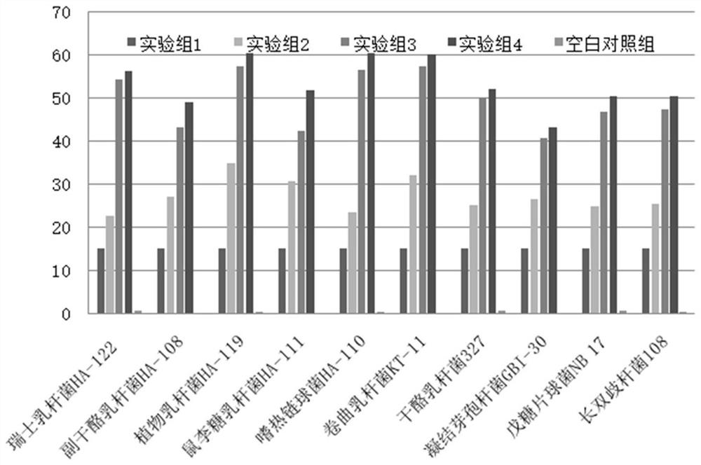 Microbial combined preparation compounded by postbiotics and bacteriophage as well as preparation method and application of microbial combined preparation