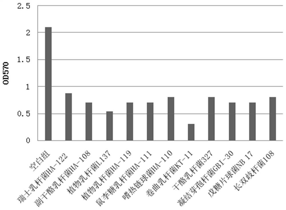 Microbial combined preparation compounded by postbiotics and bacteriophage as well as preparation method and application of microbial combined preparation