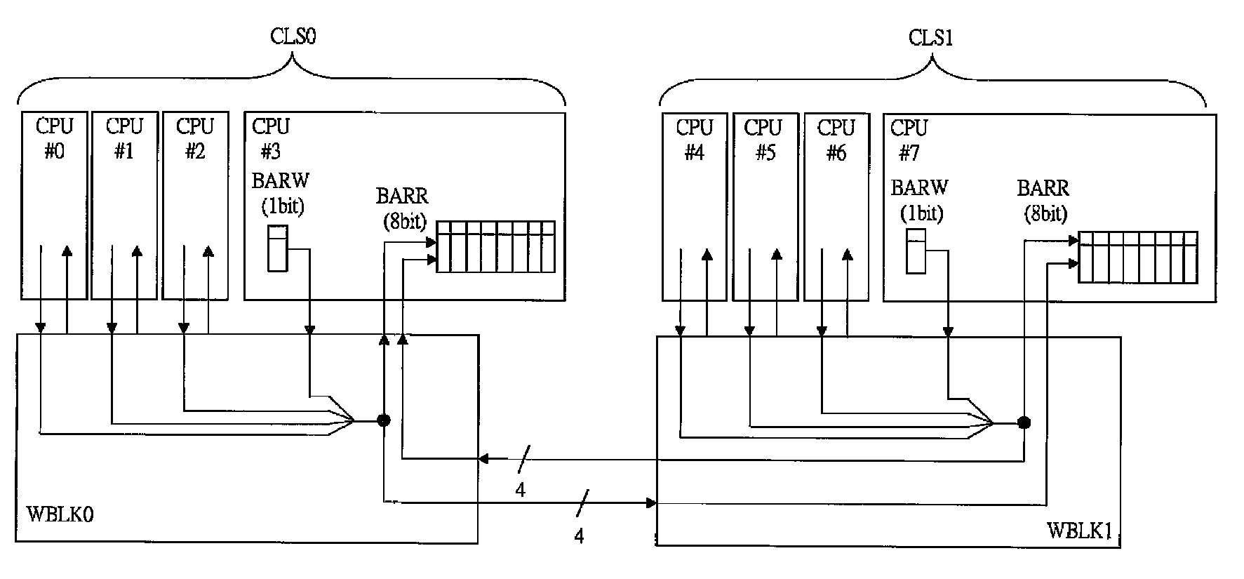 Multiprocessor system and method of synchronization for multiprocessor system