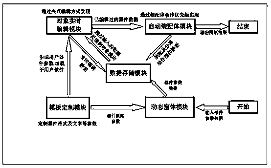 System and method for designing communication channels and lines of mobile network