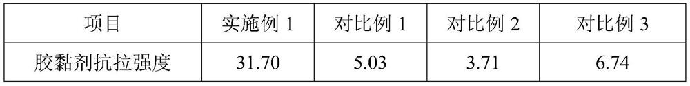 Environment-friendly adhesive for colored anti-skid pavements and preparation method of environment-friendly adhesive