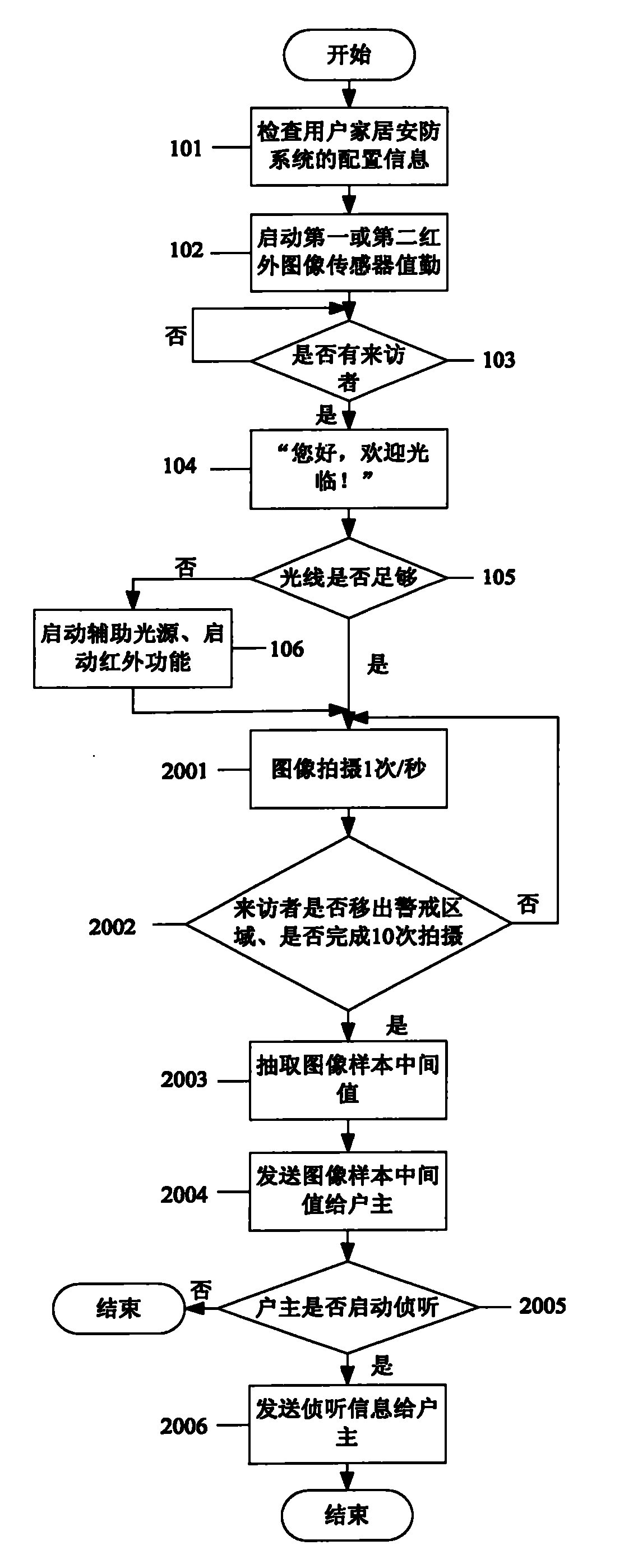 Household security system and household security method