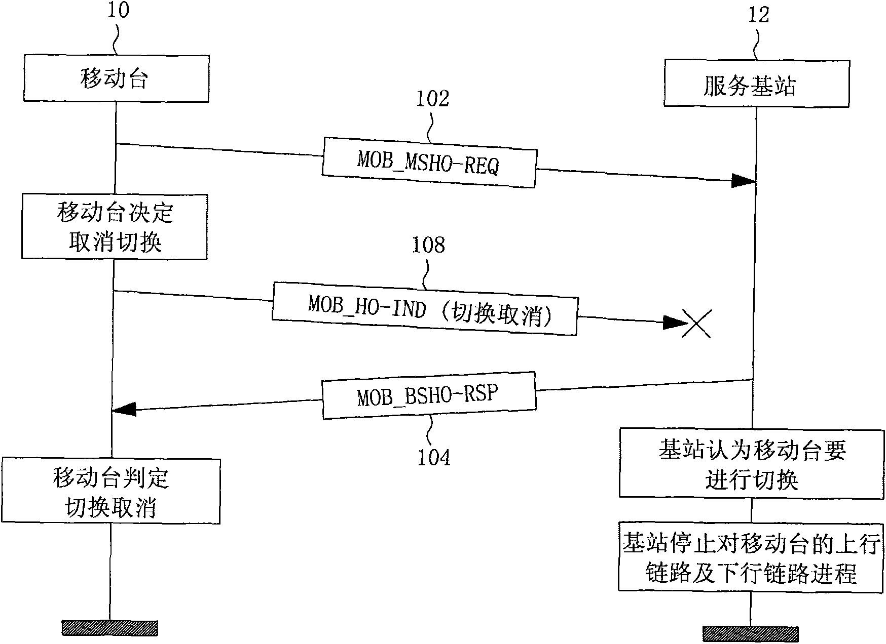 Handover controlling process capable of detecting lost handover message