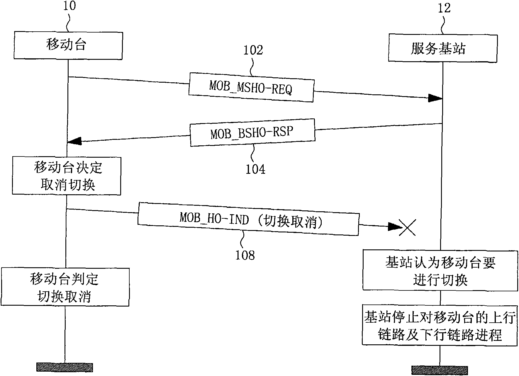 Handover controlling process capable of detecting lost handover message