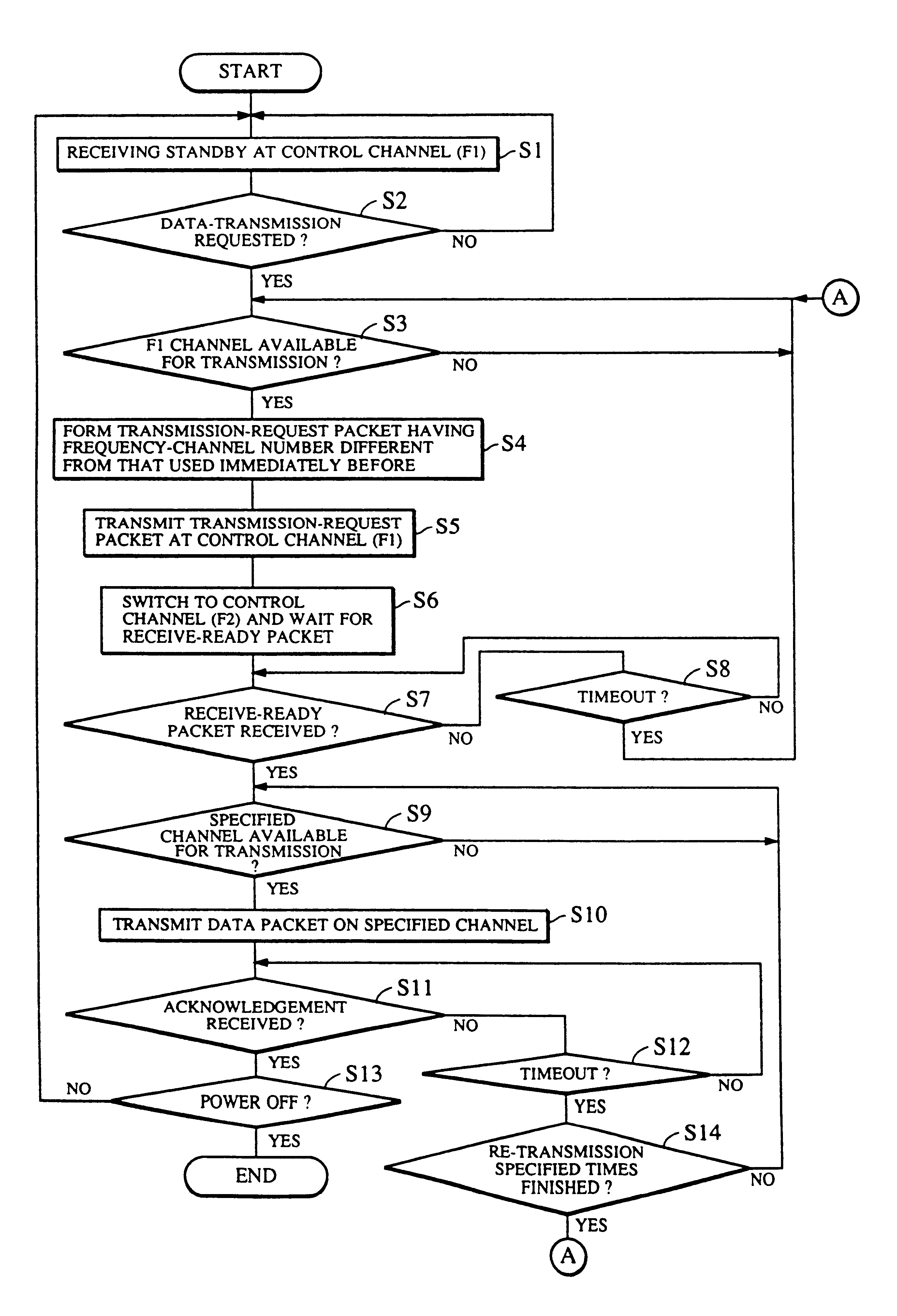 Communication apparatus